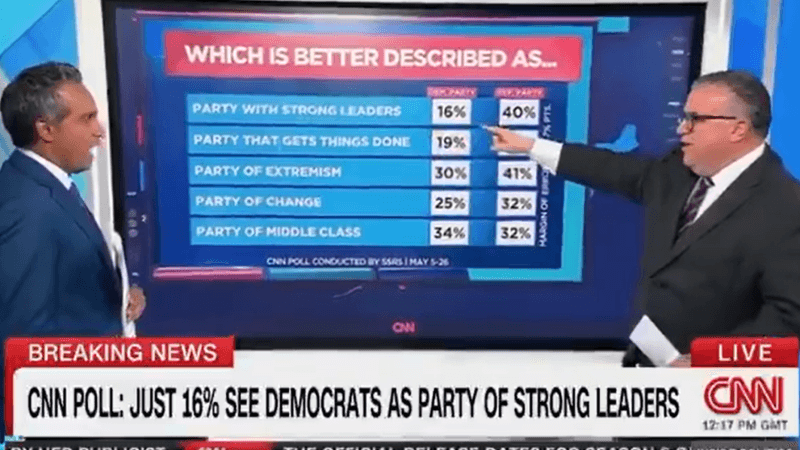 Watch : CNN Poll Numbers Show The Failed Democratic Party Is DEAD AND GONE