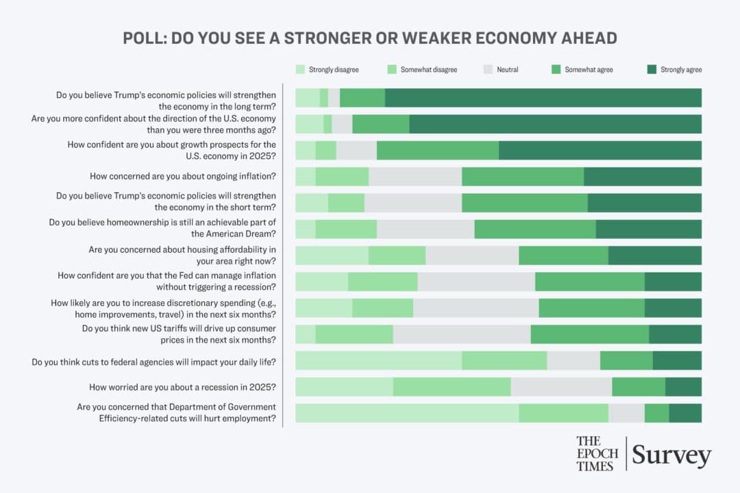 📈 TRUMP'S ECONOMIC AGENDA: STRONG SUPPORT RISES at the EXPENSE of INFLATION! (Can he save us again...?!)