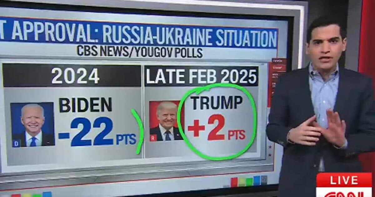 TRUMP’s APPROVAL on UKRAINE/RUSSIA SOARS ABOVE BIDEN’s... CNN ANALYST SAYS IT’s like ‘A DIFFERENT PLANET’ 🌍